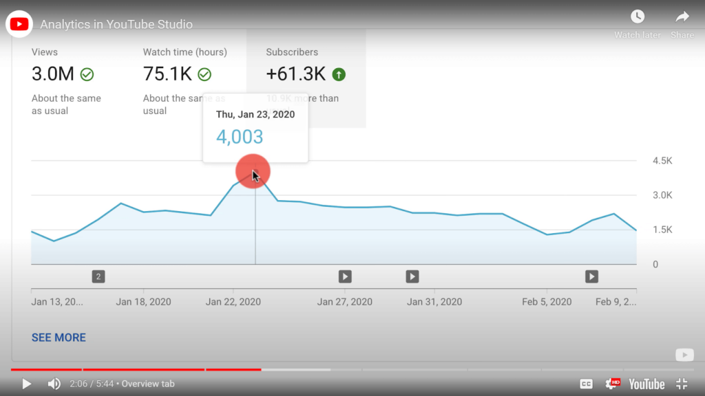 analyze your YouTube analytics data